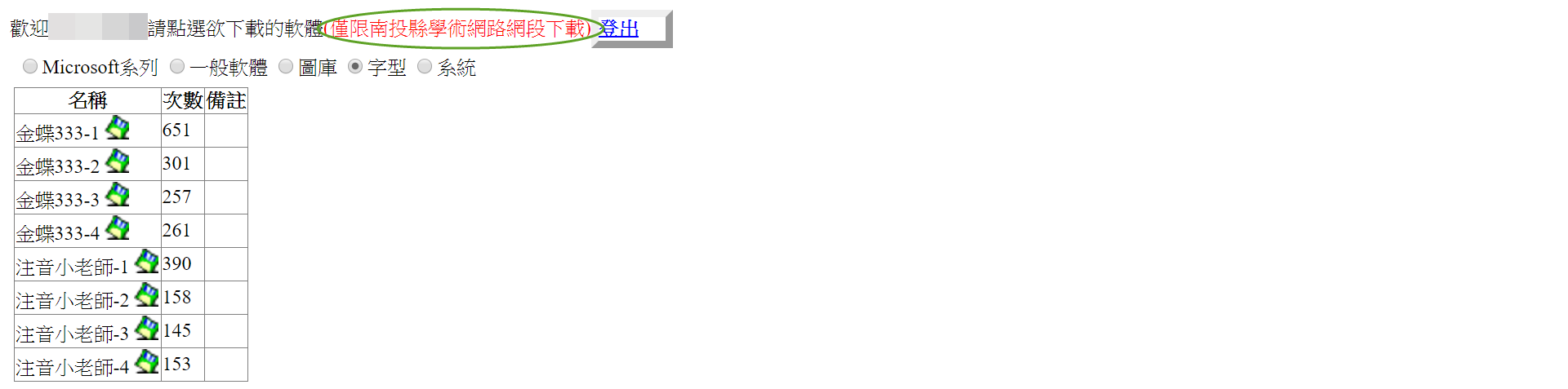 本縣版權軟體下載（字型）
